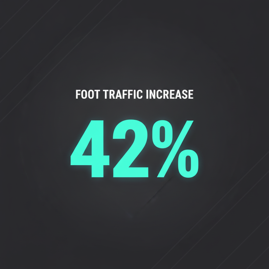42%