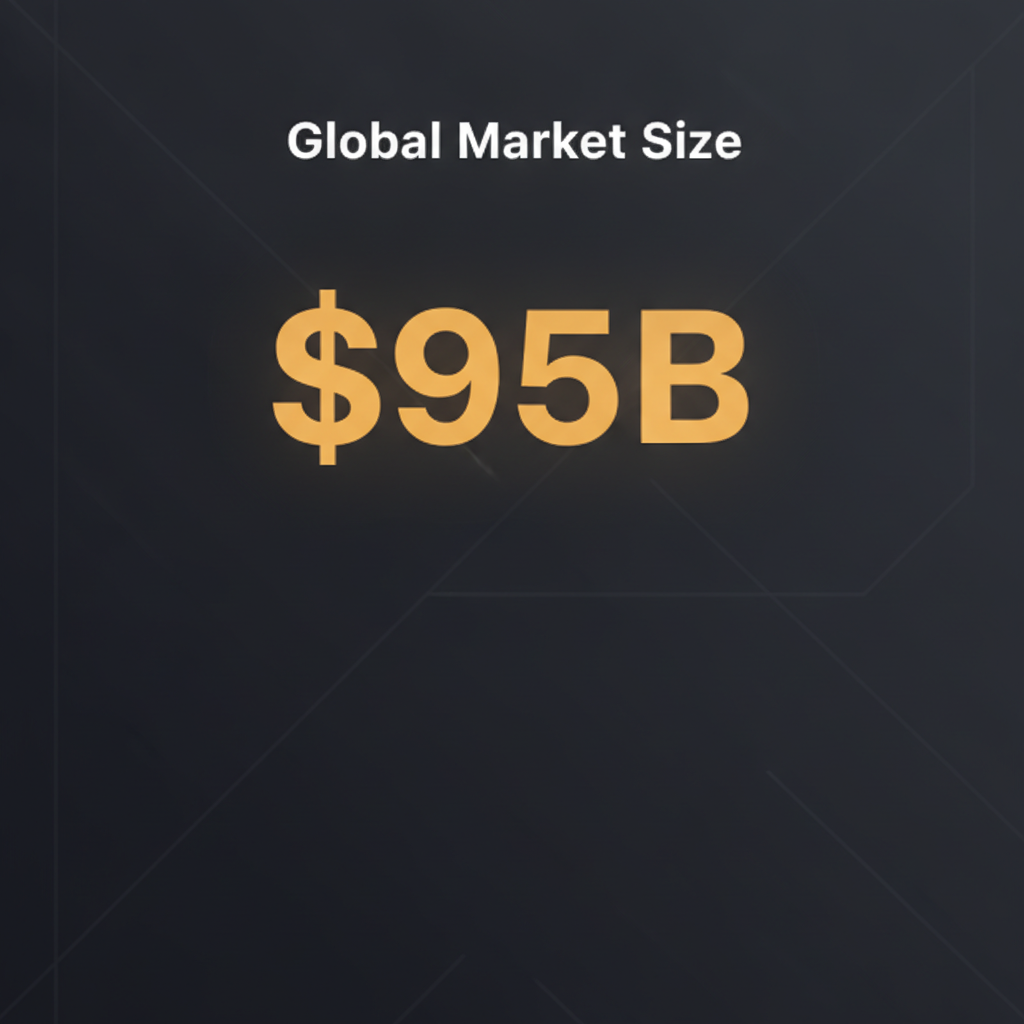 $95B