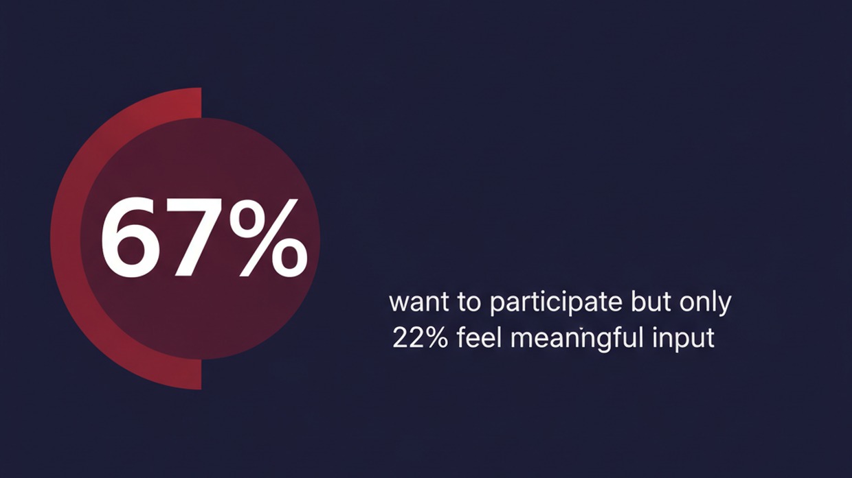 67%