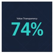 74%