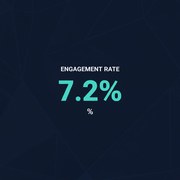 7.2%