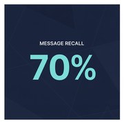 70%