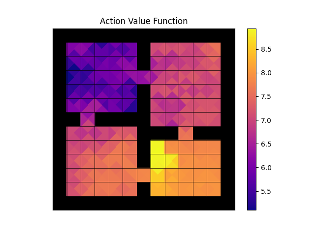 Action-value function