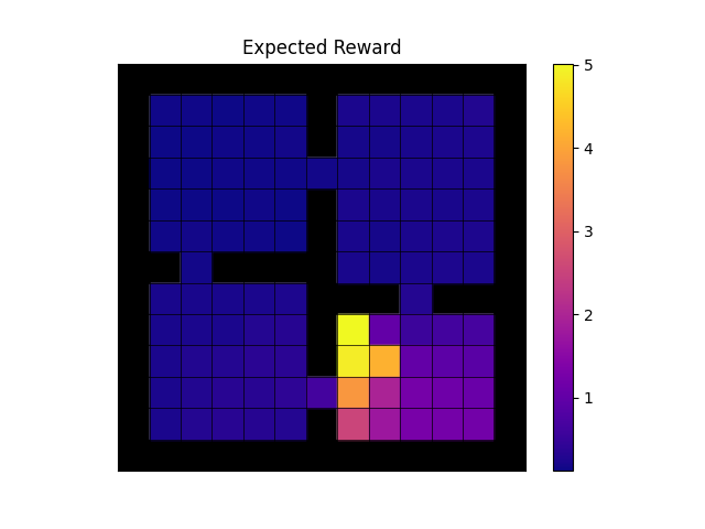 Expected reward