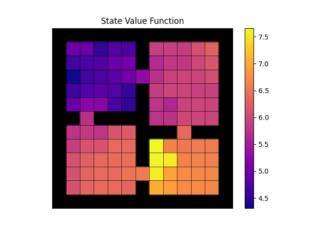 State-value function