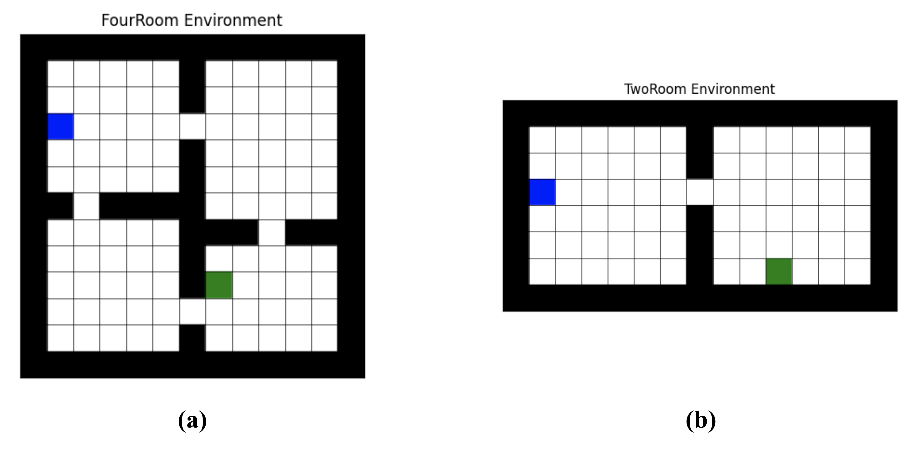 TwoRoom and FourRoom gridworld environments