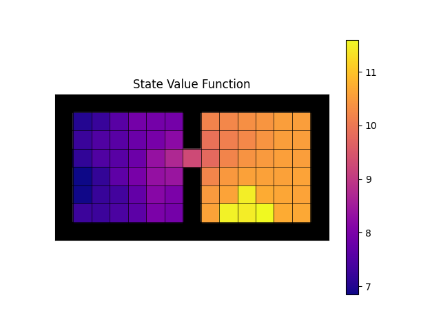 State-value function