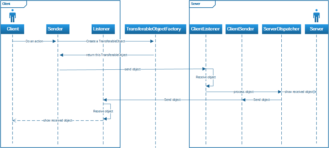 Sequenz-Diagram 1