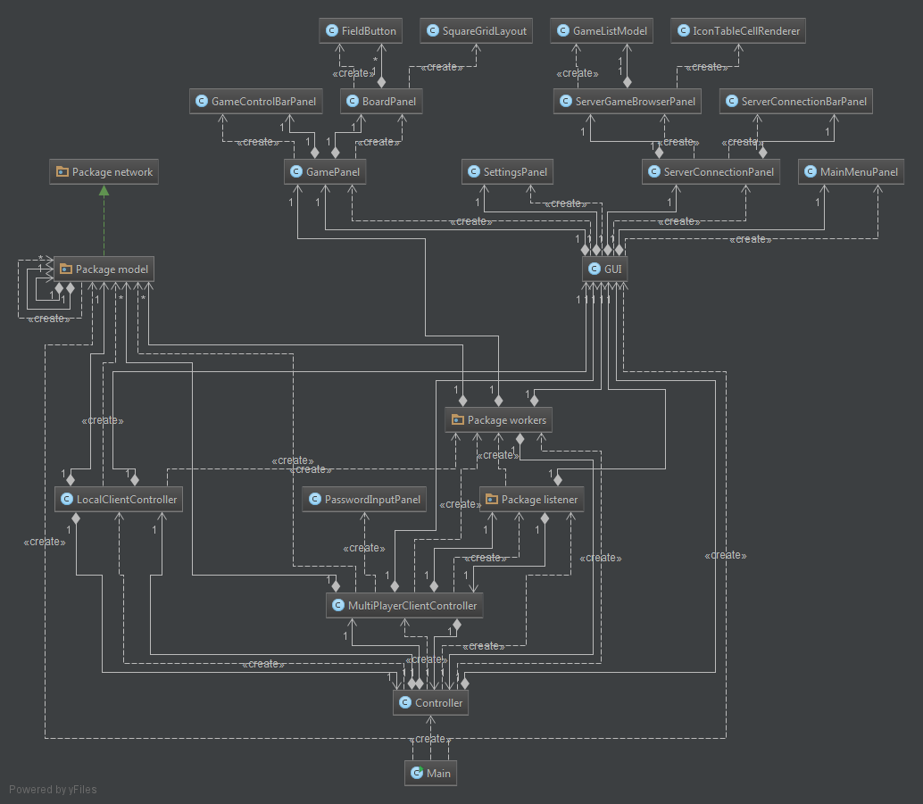 UML Class Diagram 3