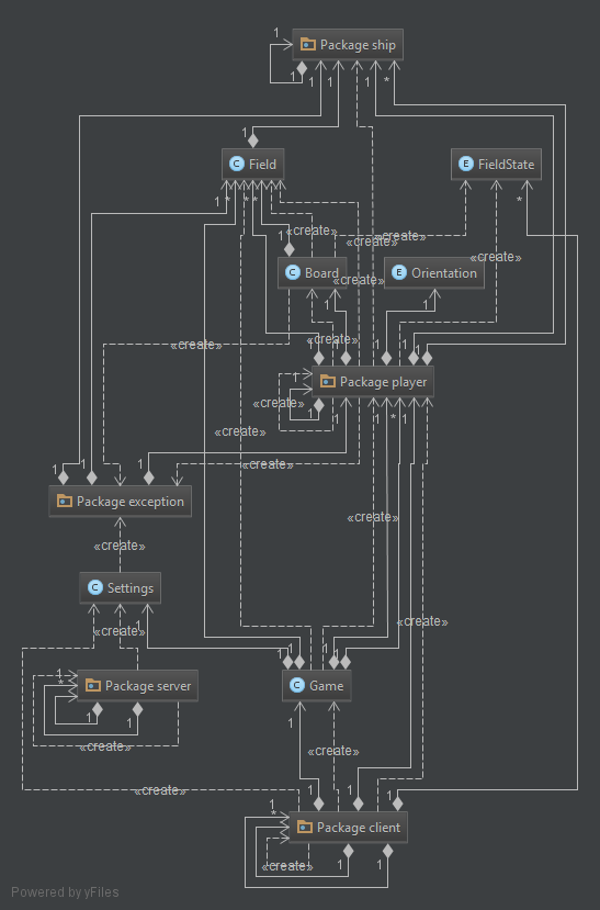 UML Class Diagram 2