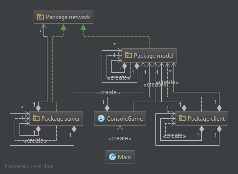 UML Class Diagram 1