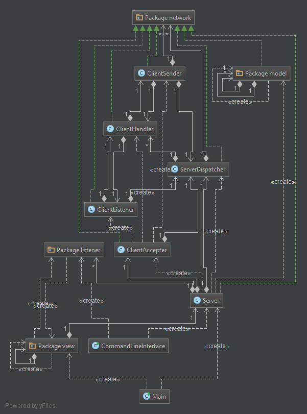 UML Class Diagram 4