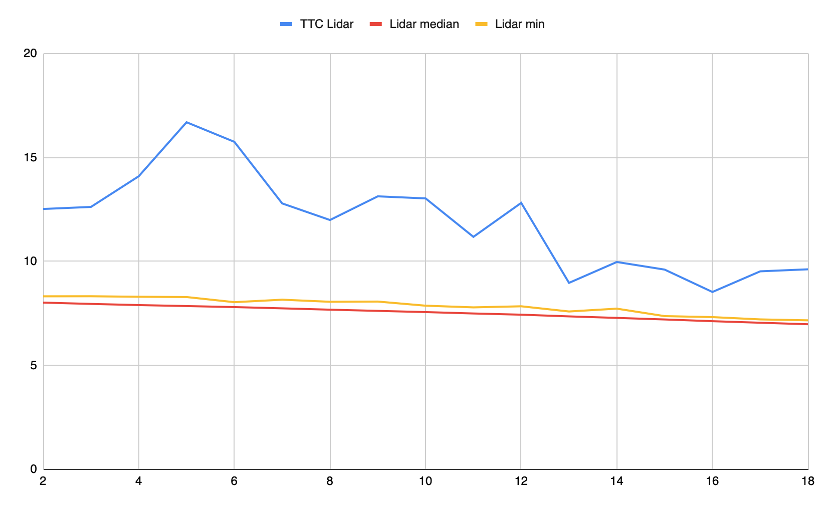 Lidar Data Frame 11