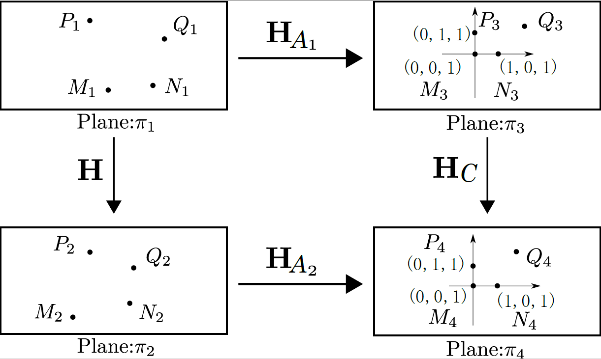 ACA decomposition process