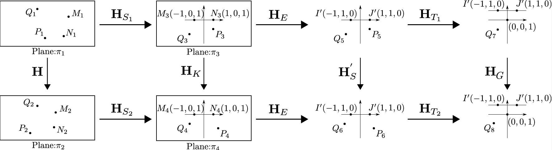 SKS decomposition process