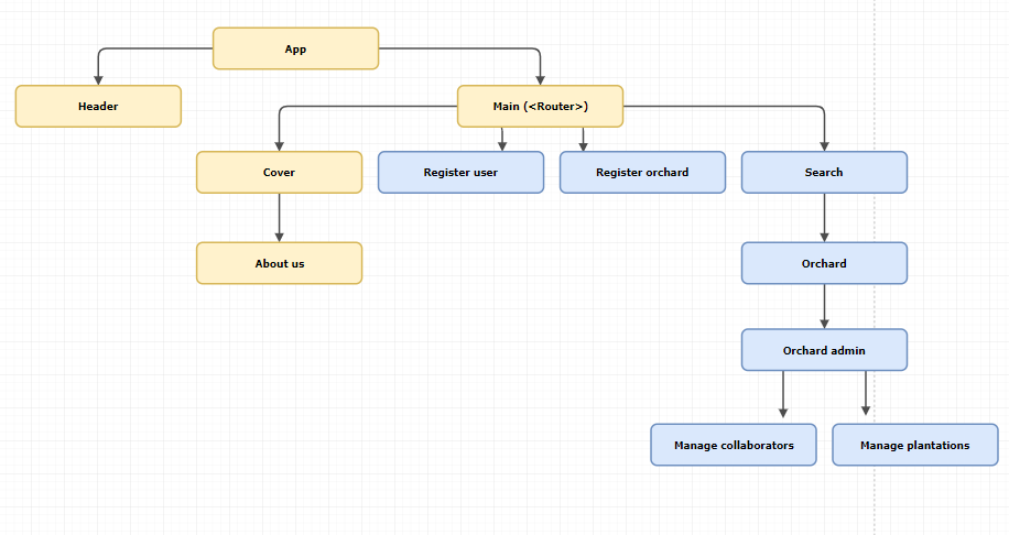 components