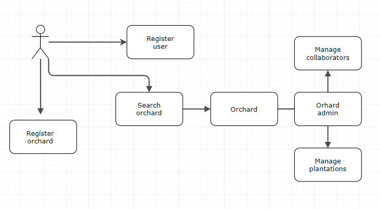 Use cases