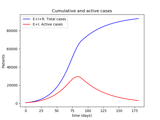 example output