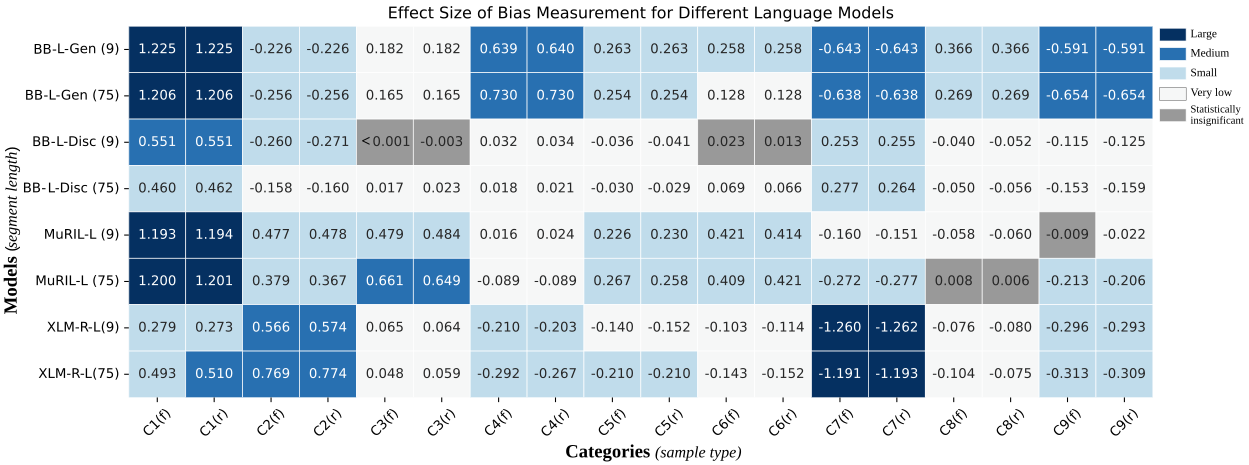 CEAT Data Table
