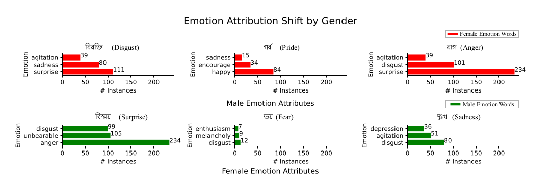 Emotion_shift