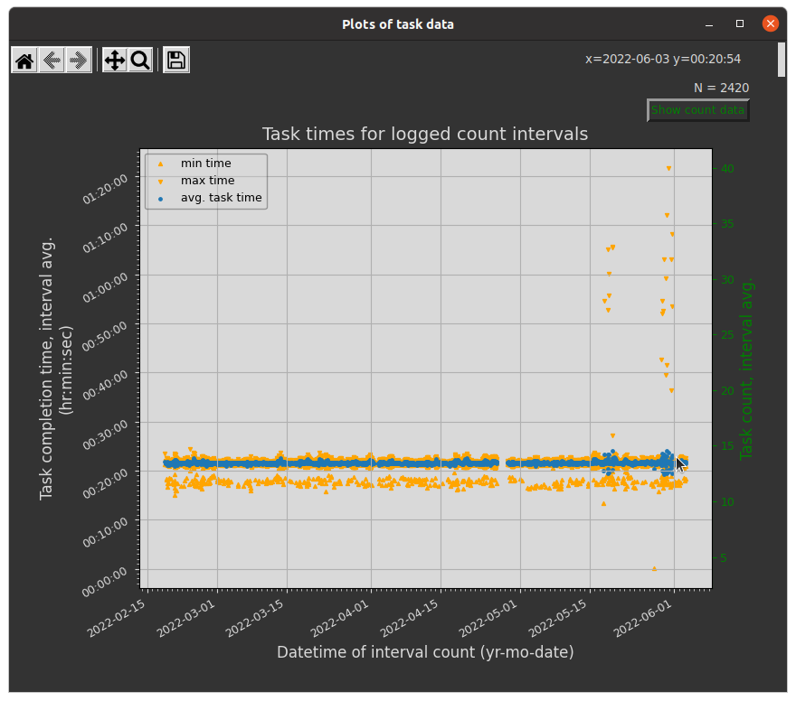 time-plot