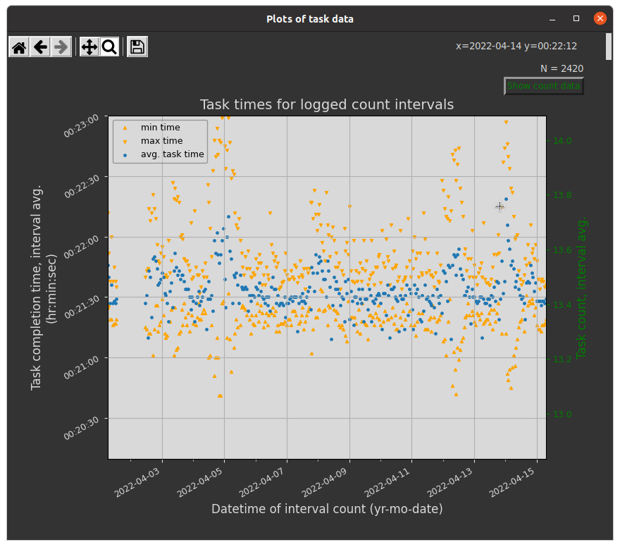 zoom-plot