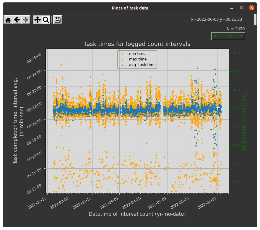 zoom-plot