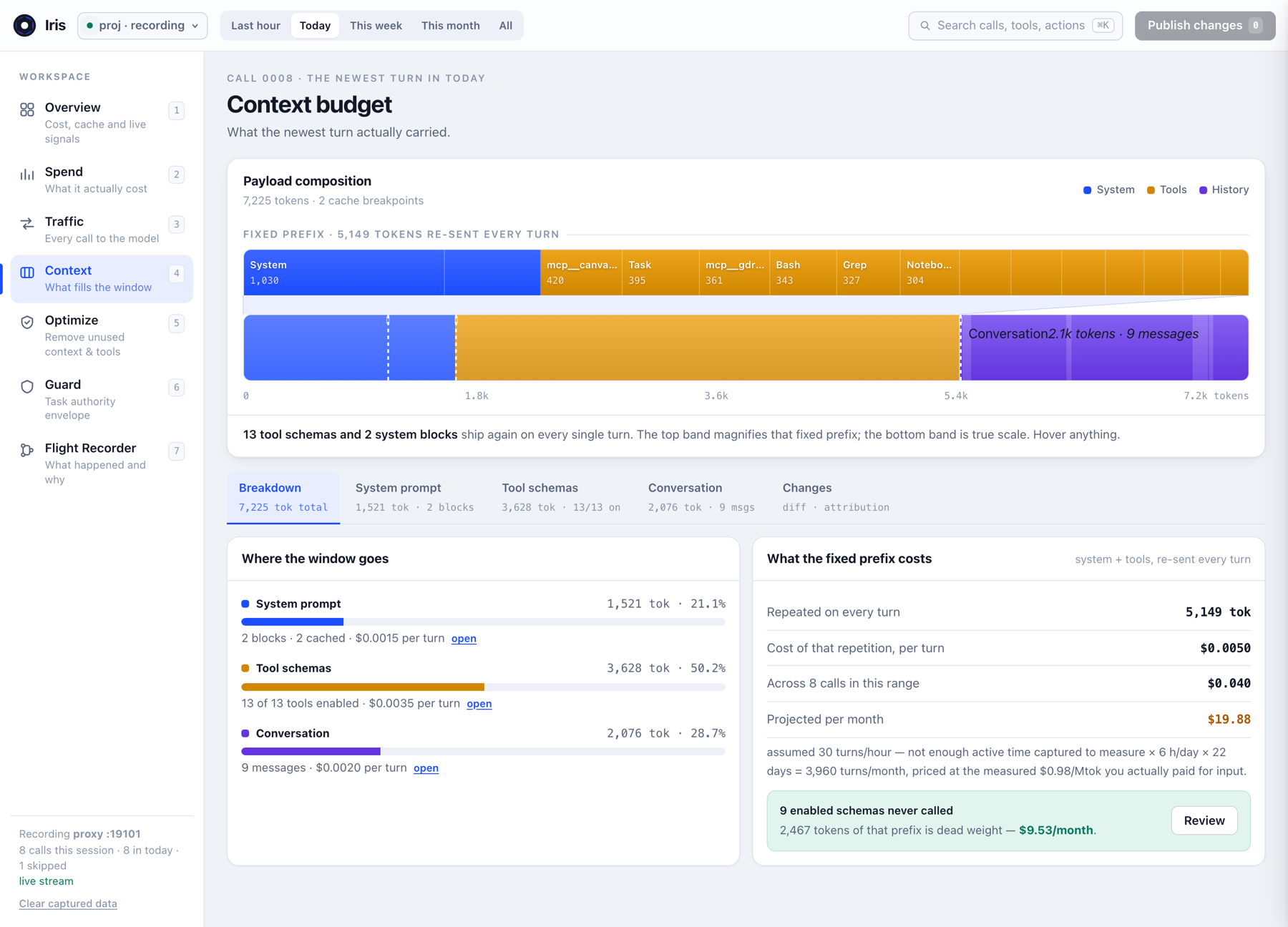 Context view: one turn drawn to scale, split into system prompt, tool schemas and conversation