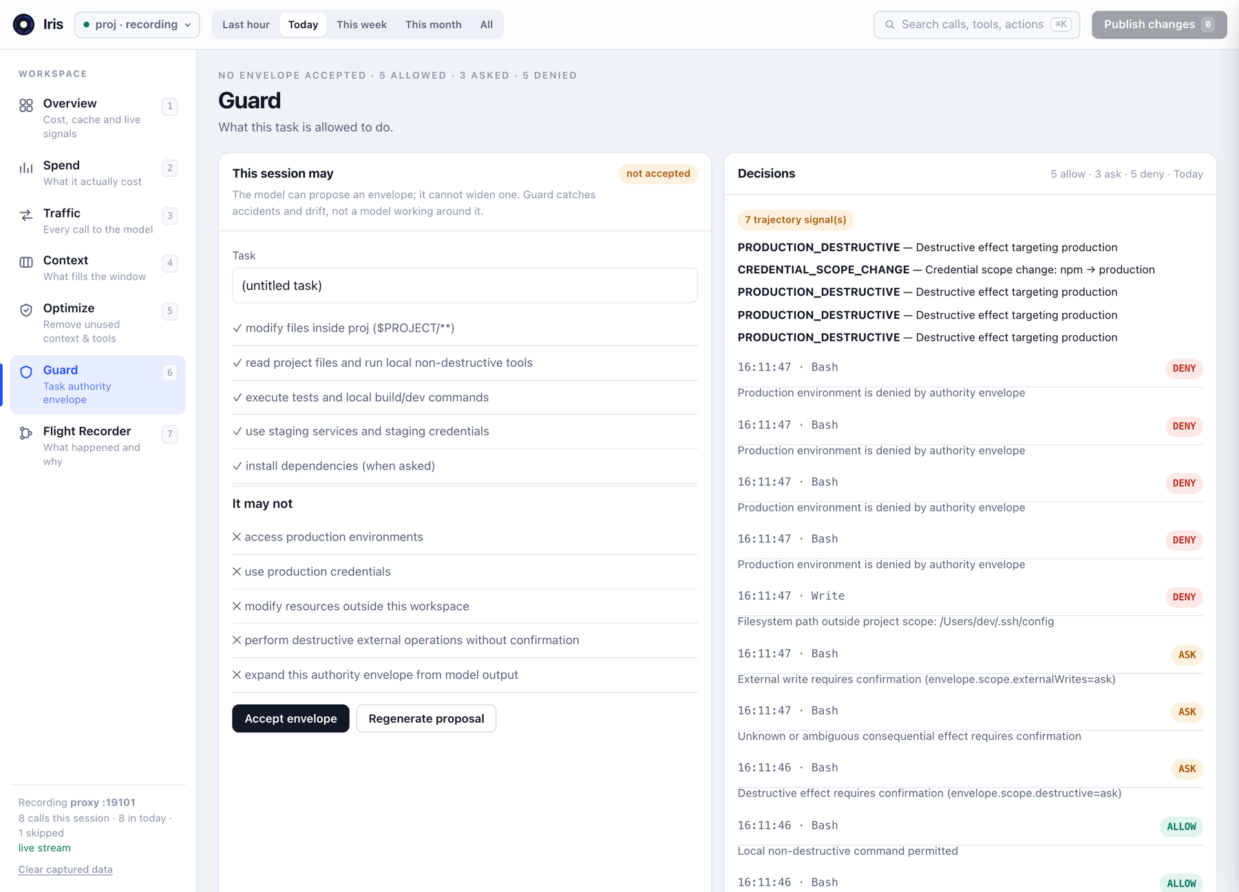 Guard: the authority envelope for this session and the decision ledger