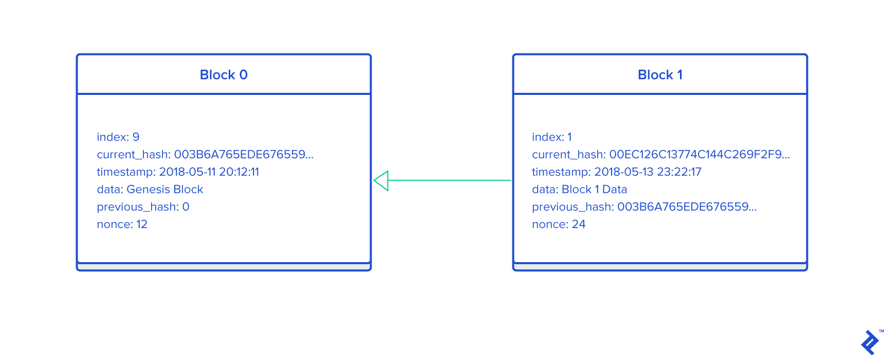 blockchain_list