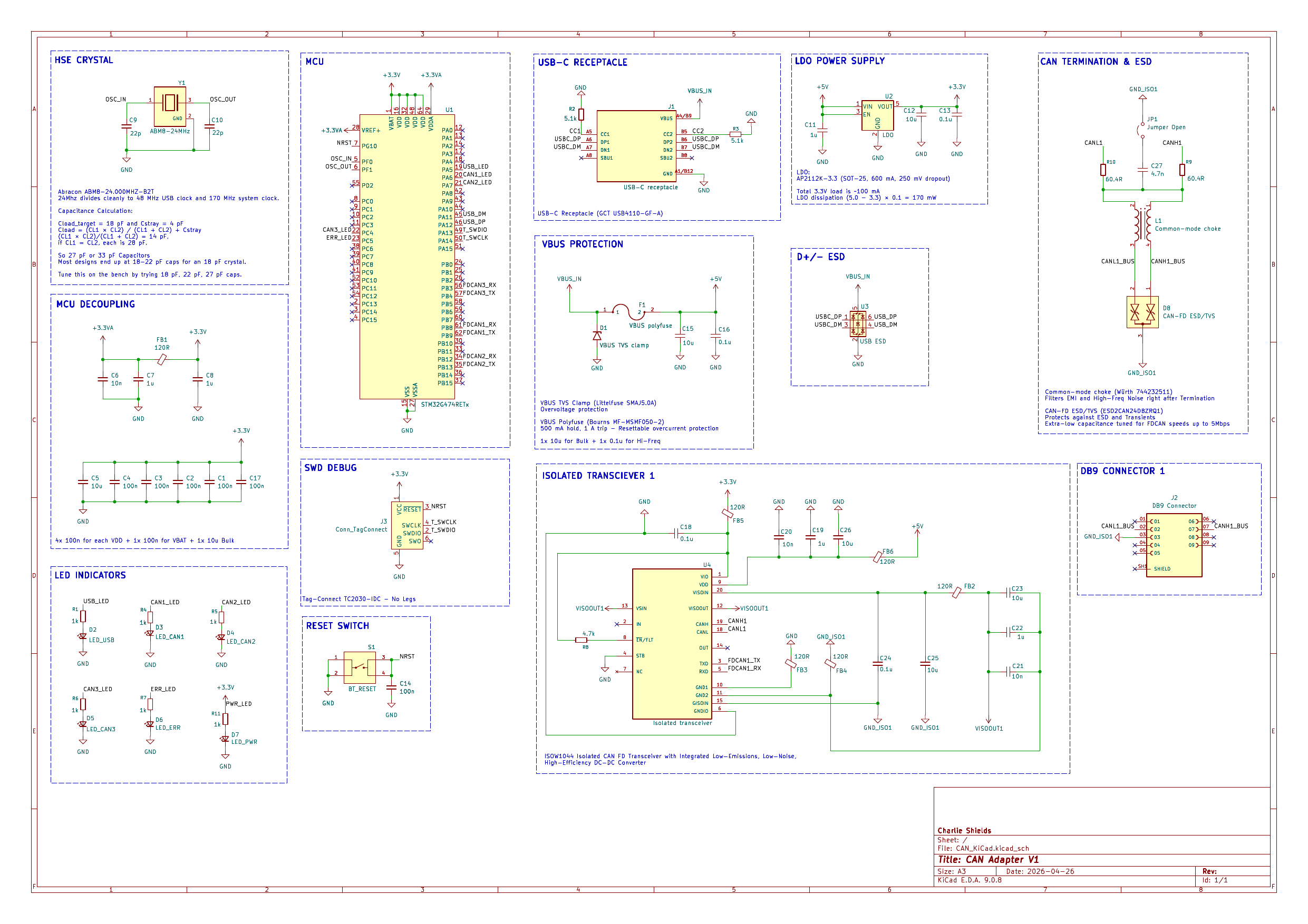 CAN, from the project README