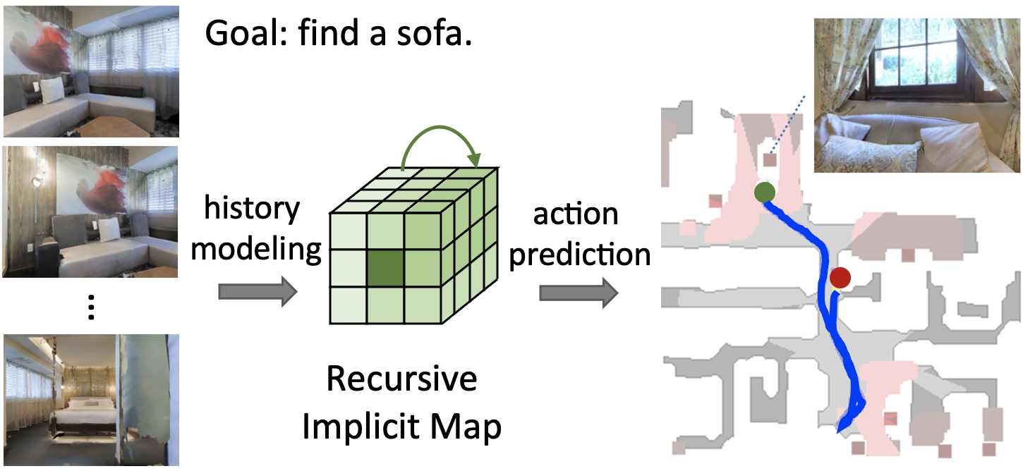 Overview of RIM Model