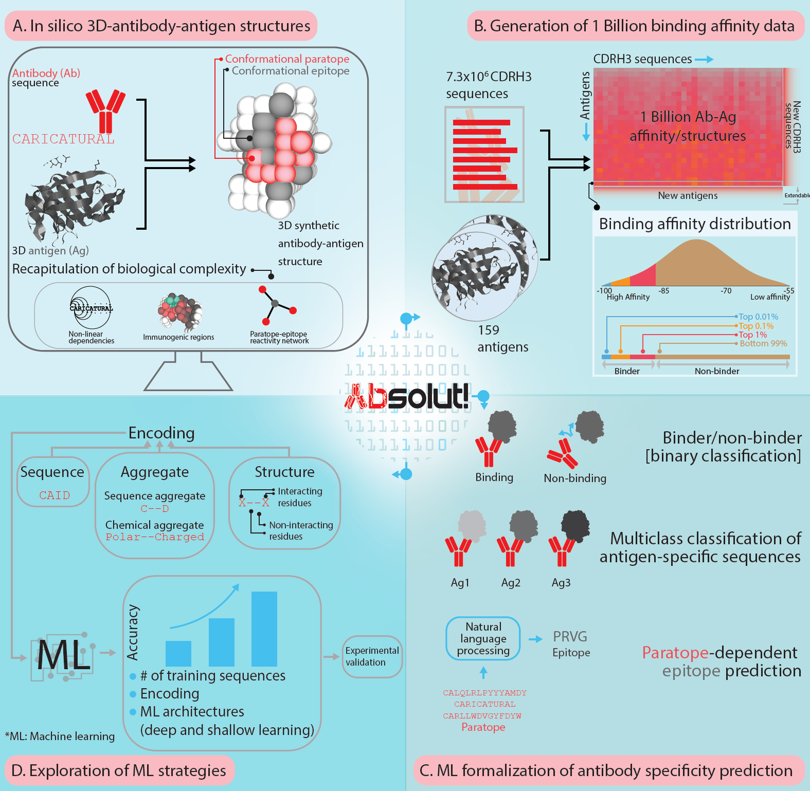 Absolut! overview