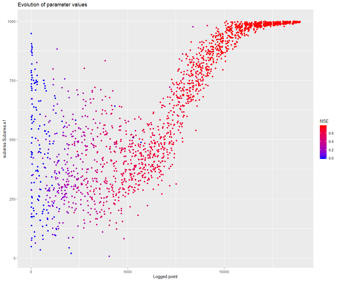 dotty plot