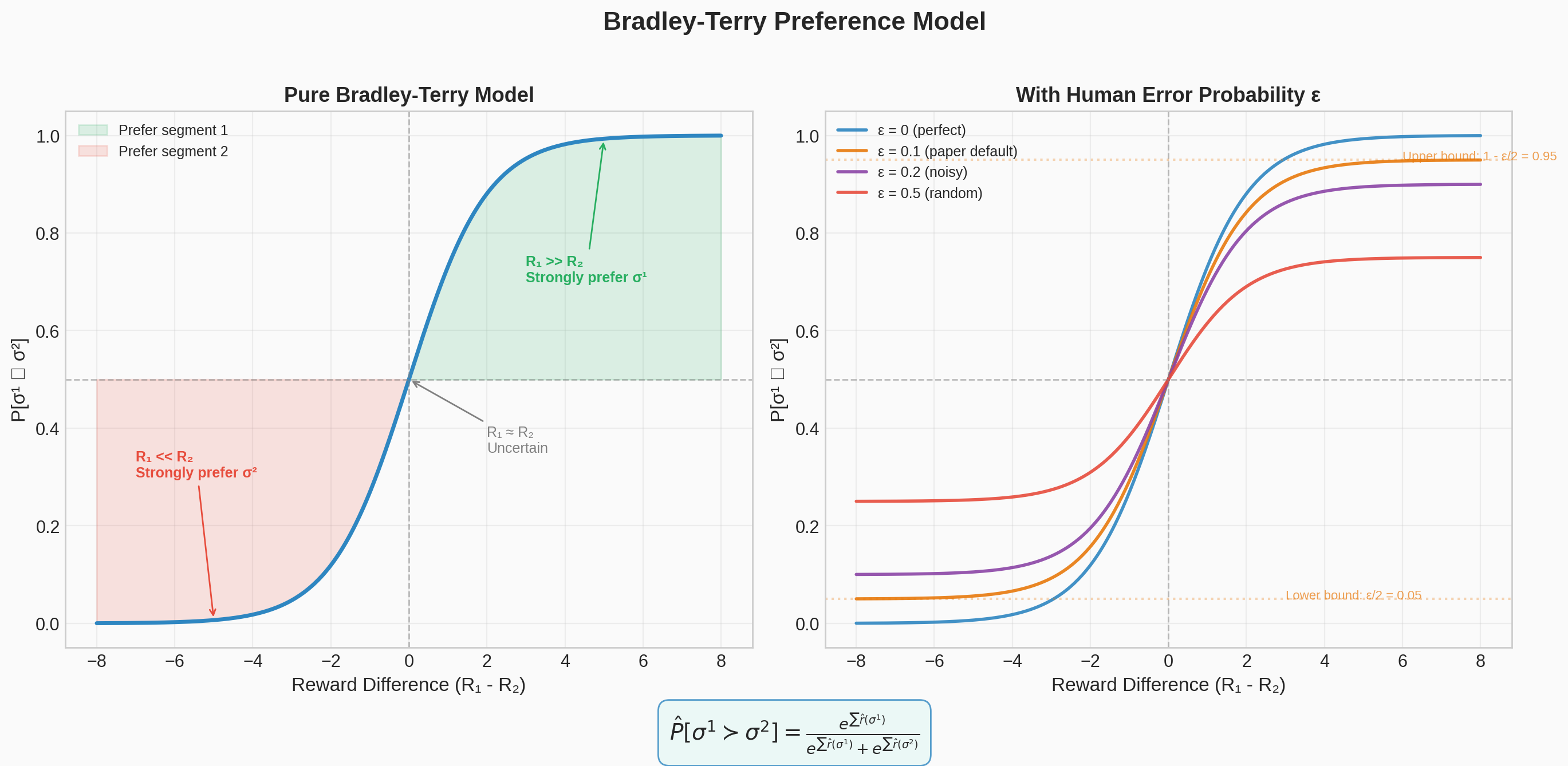 Bradley-Terry Model static figure