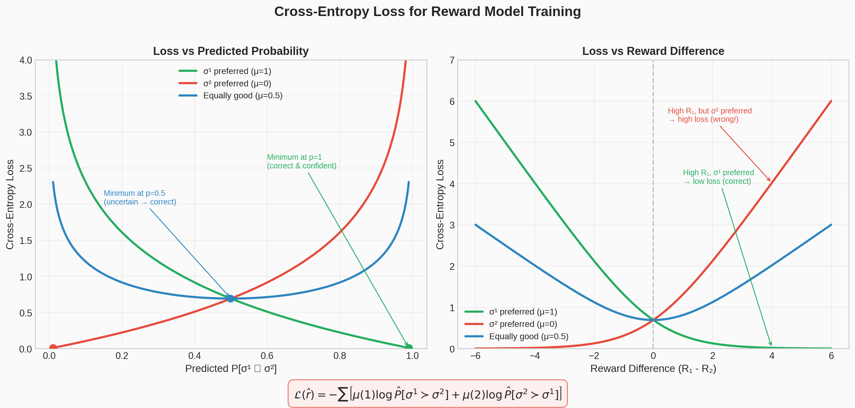 Cross-Entropy Loss static figure