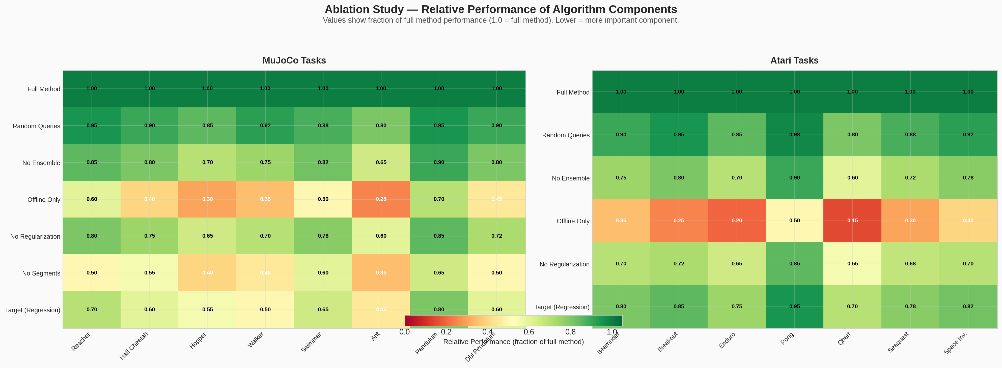 Ablation Heatmap static figure