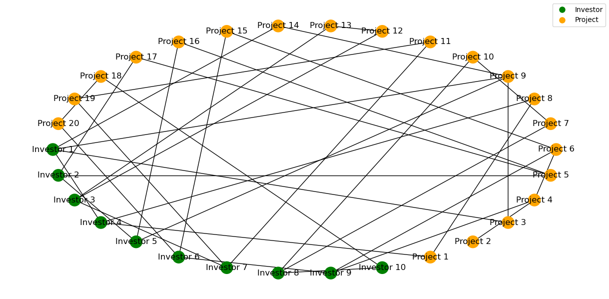 Social Graph