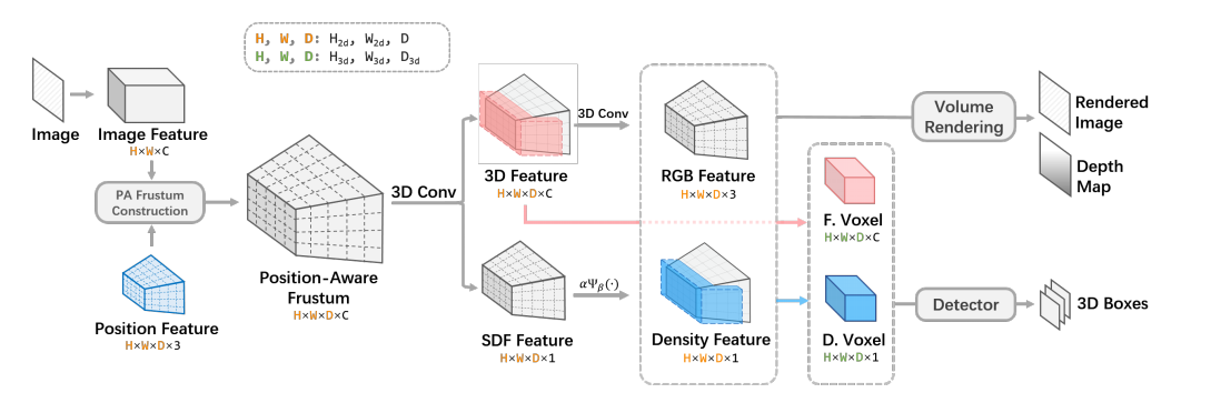 Framework