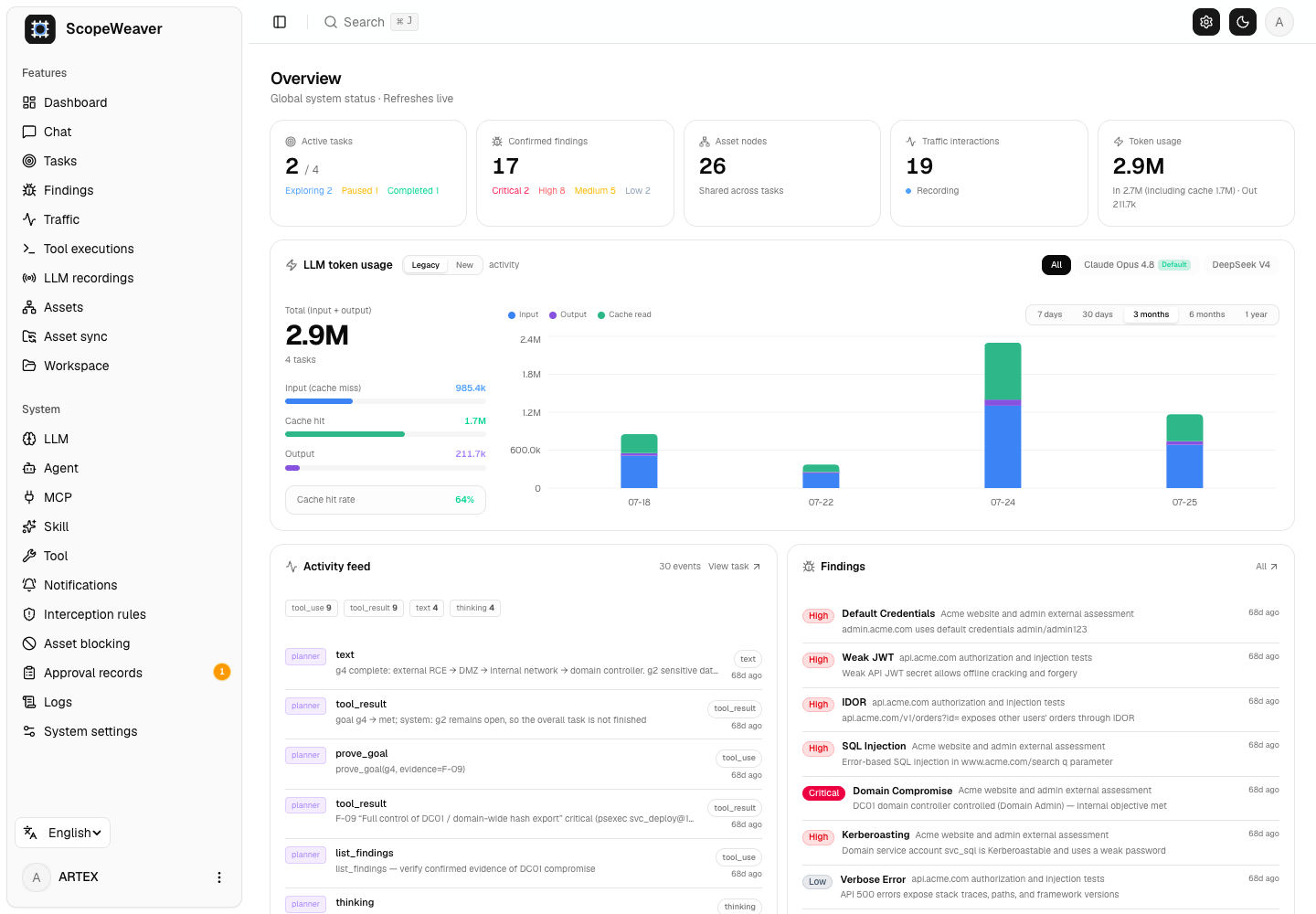 English dashboard