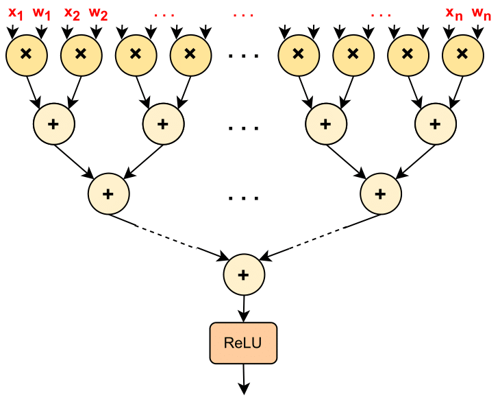GitHub - cslab-chosun/online-neuron-framework: Online Neuron ...
