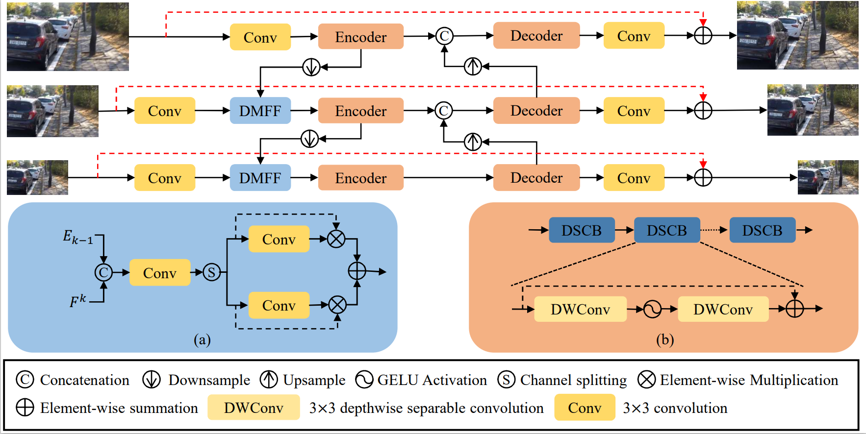 model architecture