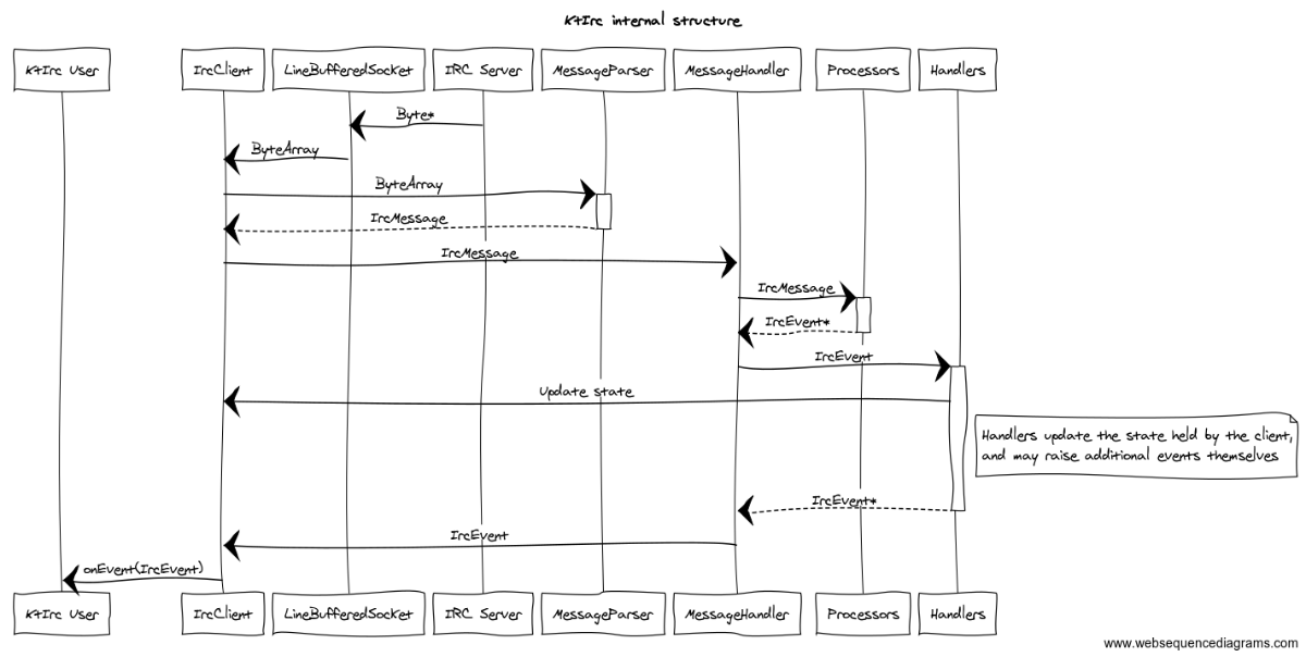 Architecture diagram