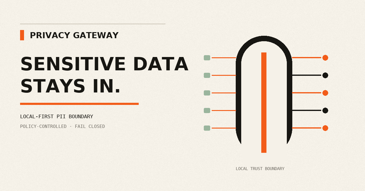 Privacy Gateway — useful data goes out; sensitive data stays in