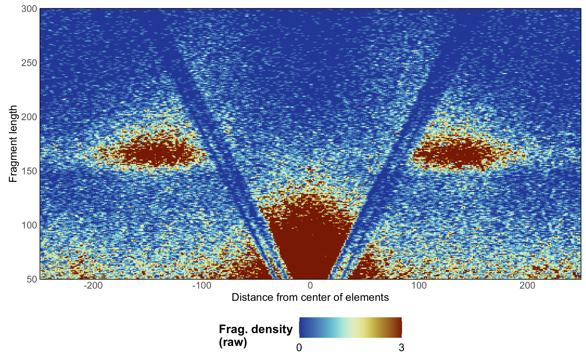 vplot