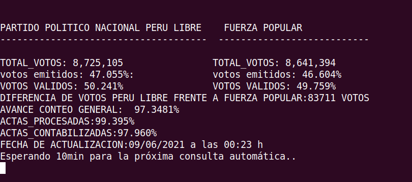 Datos que muestra el servicio