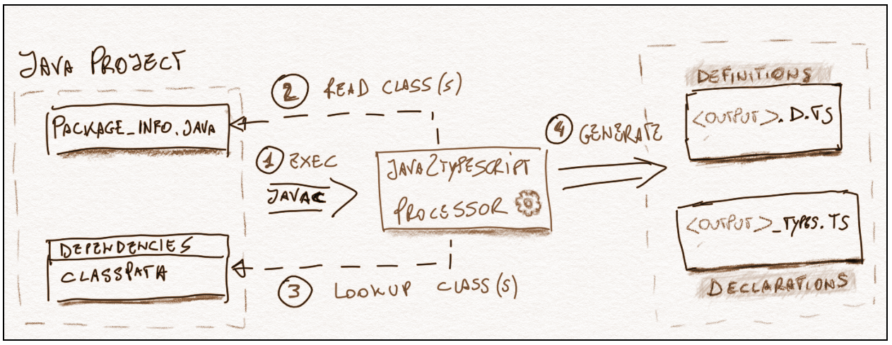 java2ts diagram