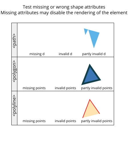 The paths and polylines are valid, but then a script breaks them partially or totally