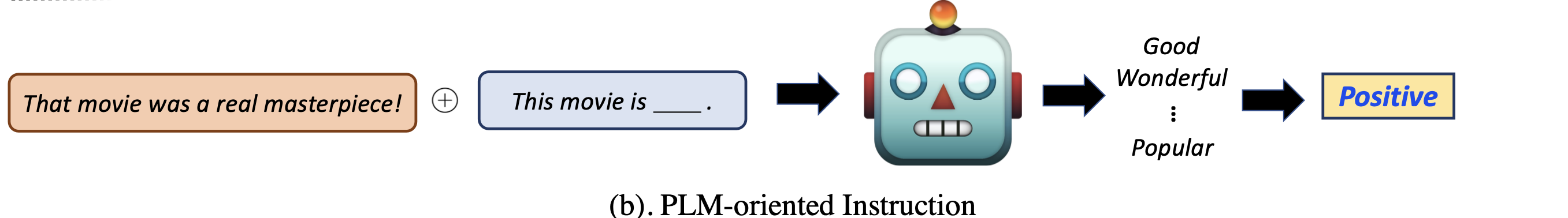 plm_oriented