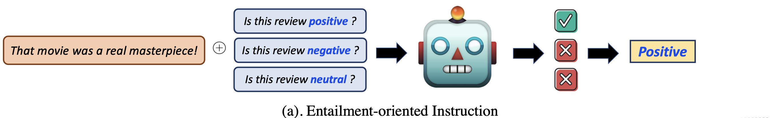 entailment_oriented